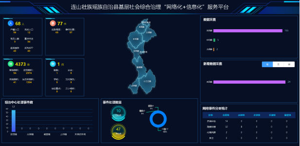连山基层社会综合治理“网格化”＋“信息化”服务平台项目建设启动