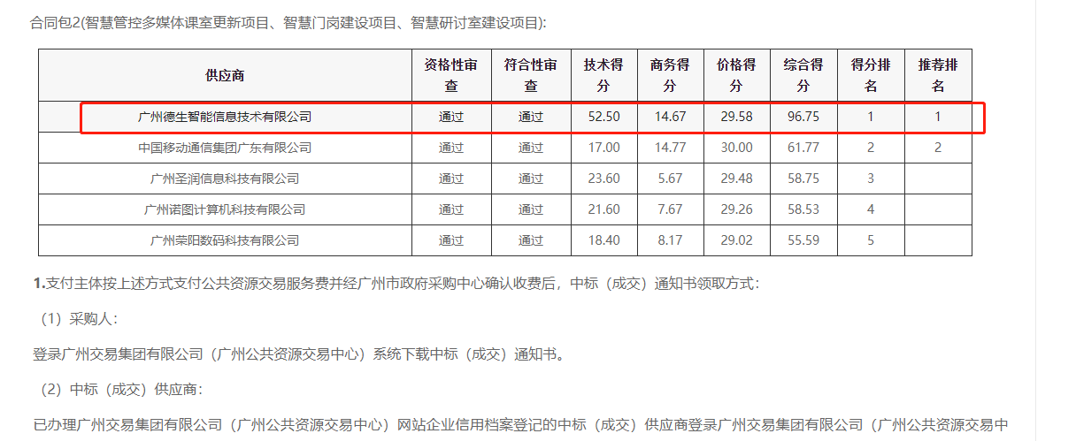 6163银河官网喜提大标！ 智慧校园一卡通，助力广州市技师学院校园信息化建设